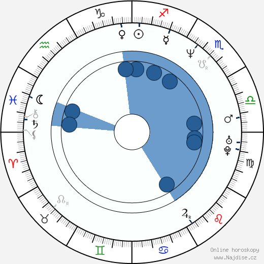 Jayden Lund wikipedie, horoscope, astrology, instagram