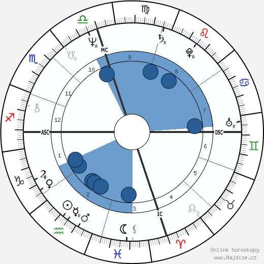 Jayj Jacobs wikipedie, horoscope, astrology, instagram