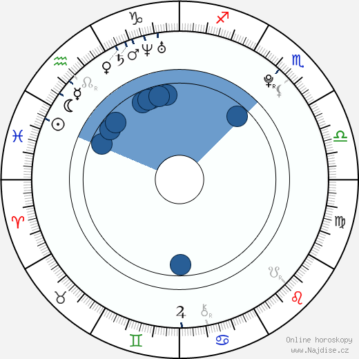 Jaymi Hensley wikipedie, horoscope, astrology, instagram