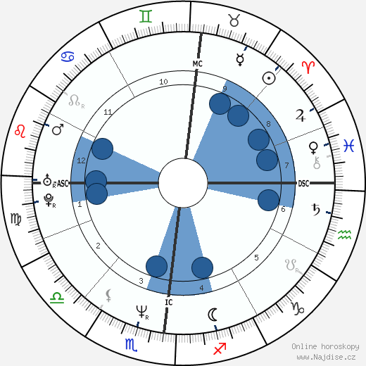 Jaymz Bee wikipedie, horoscope, astrology, instagram