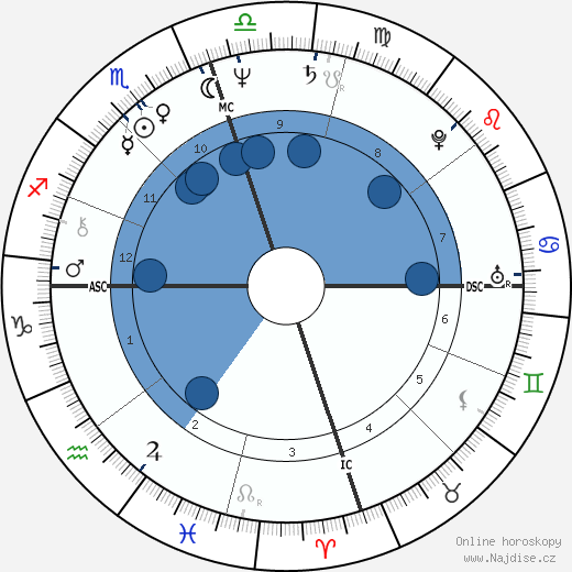 Jayne Marie Mansfield wikipedie, horoscope, astrology, instagram