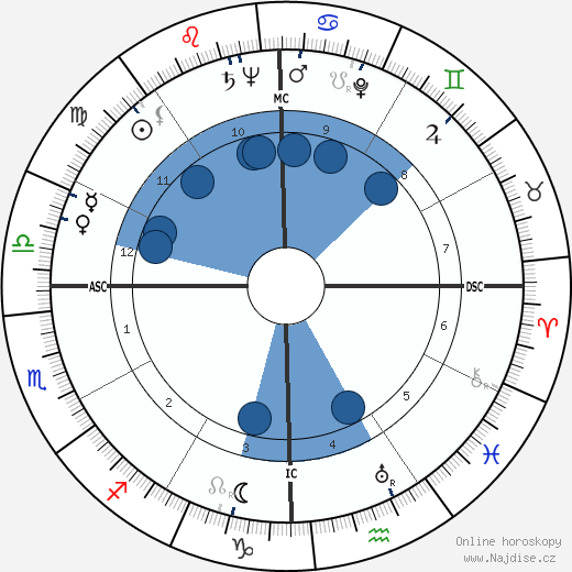 Jayne Walton Rosen wikipedie, horoscope, astrology, instagram