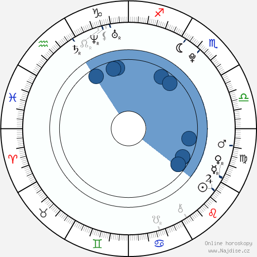 Jayy Von Monroe wikipedie, horoscope, astrology, instagram