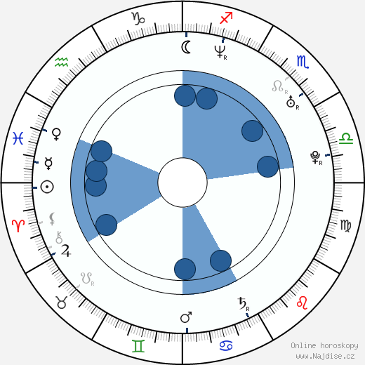 Jazsmin Lewis wikipedie, horoscope, astrology, instagram
