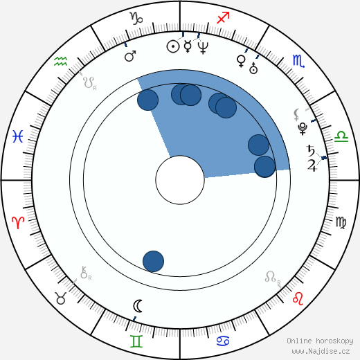 J. B. Ghuman Jr. wikipedie, horoscope, astrology, instagram