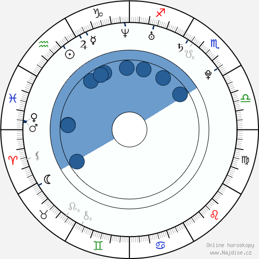J. Cole wikipedie, horoscope, astrology, instagram