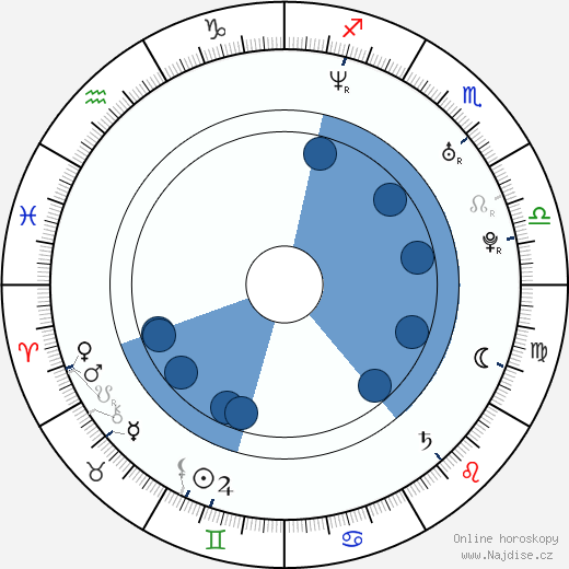 Je'Caryous Johnson wikipedie, horoscope, astrology, instagram