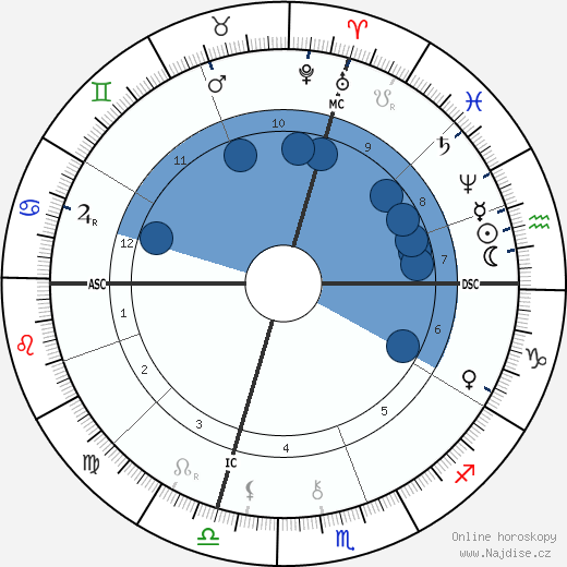 Jean Aicard wikipedie, horoscope, astrology, instagram