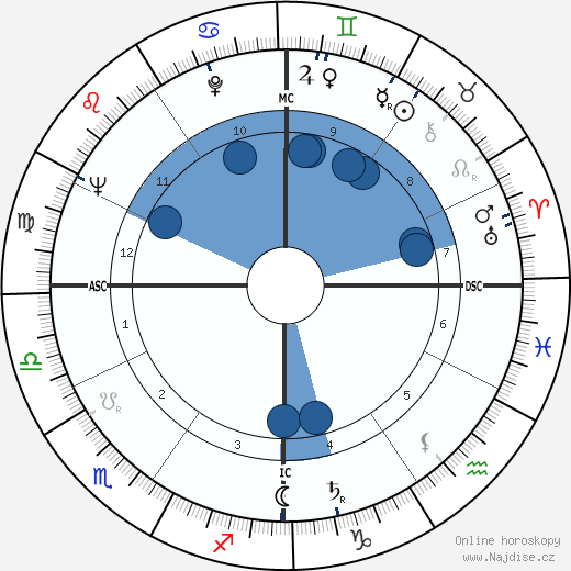 Jean-Albert Cartier wikipedie, horoscope, astrology, instagram