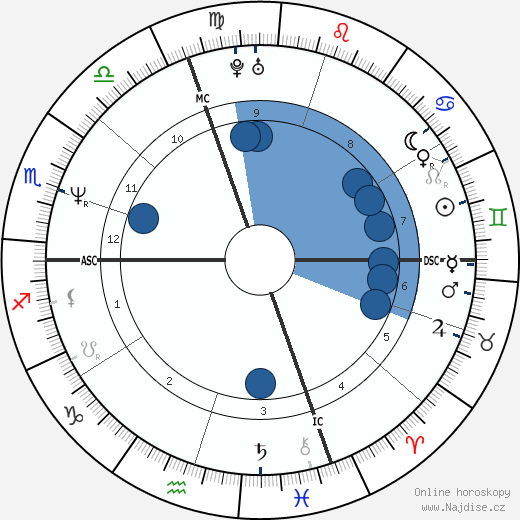 Jean Alesi wikipedie, horoscope, astrology, instagram