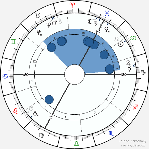 Jean Antoine Becquerel wikipedie, horoscope, astrology, instagram