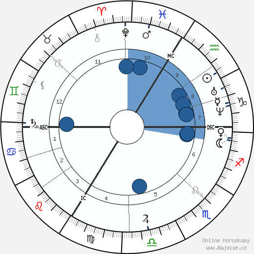 Jean Antoine Villemin wikipedie, horoscope, astrology, instagram
