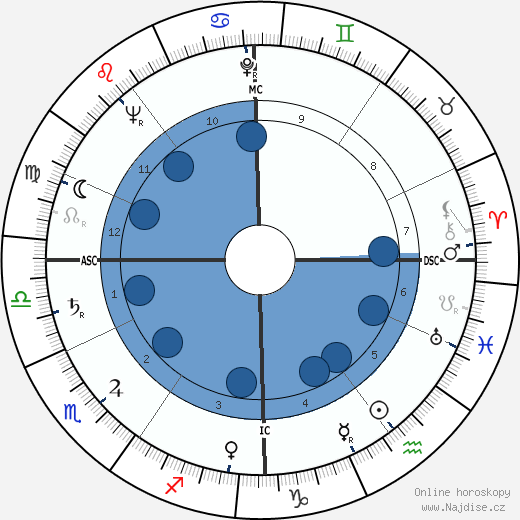 Jean Babilée wikipedie, horoscope, astrology, instagram
