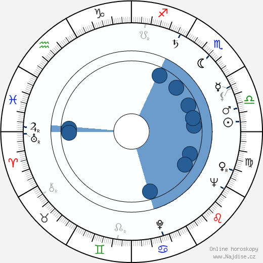 Jean Baker Miller wikipedie, horoscope, astrology, instagram