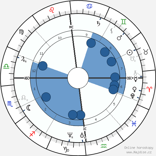 Jean-Baptiste Carpeaux wikipedie, horoscope, astrology, instagram