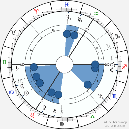 Jean-Baptiste Corot wikipedie, horoscope, astrology, instagram