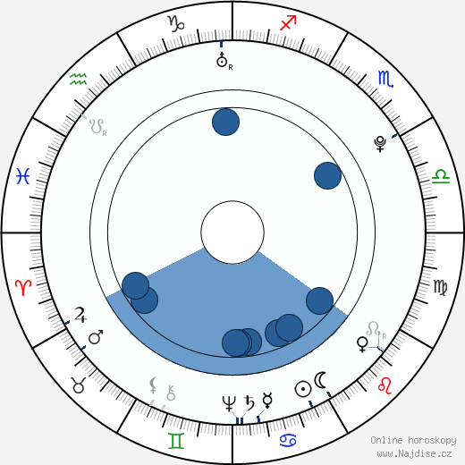 Jean-Baptiste Grenouille wikipedie, horoscope, astrology, instagram