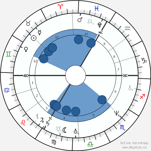 Jean-Baptiste Lacordaire wikipedie, horoscope, astrology, instagram