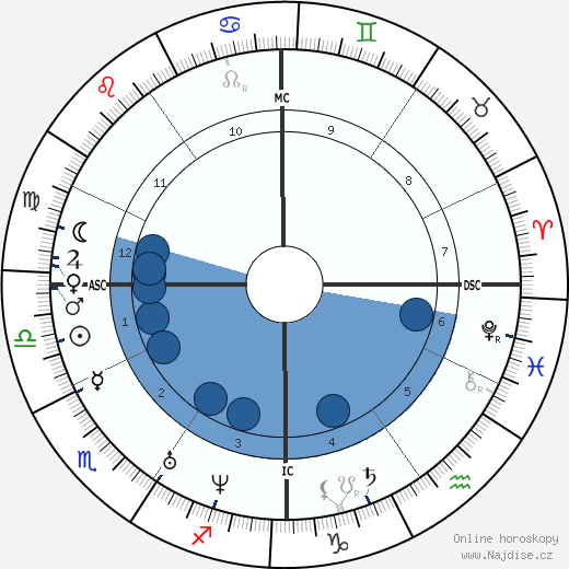 Jean Baptiste Lamy wikipedie, horoscope, astrology, instagram