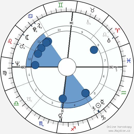 Jean-Baptiste Neron wikipedie, horoscope, astrology, instagram