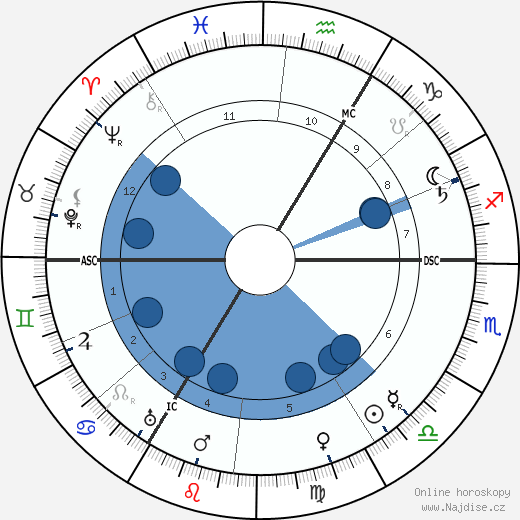 Jean-Baptiste Perrin wikipedie, horoscope, astrology, instagram
