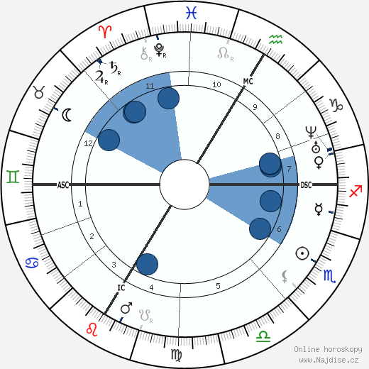 Jean-Baptiste Weckerlin wikipedie, horoscope, astrology, instagram