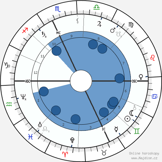 Jean-Barnabé Amy wikipedie, životopis, instagram Jean-Barnabé Amy wikipedie, horoscope, astrology, instagram