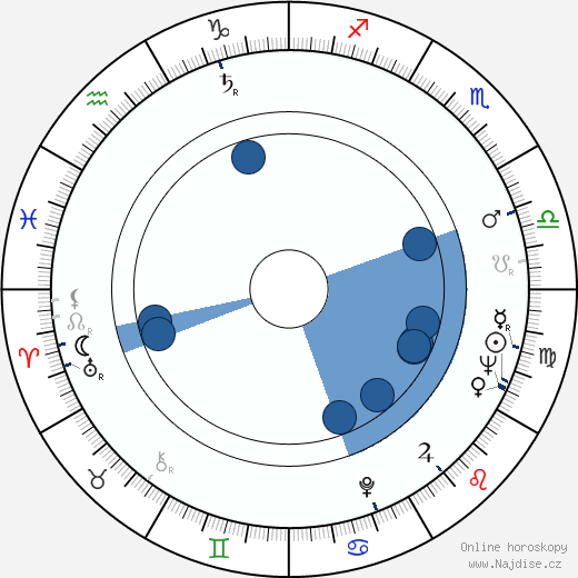 Jean Beliveau wikipedie, horoscope, astrology, instagram