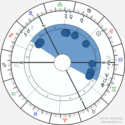 Jean Borotra wikipedie, horoscope, astrology, instagram