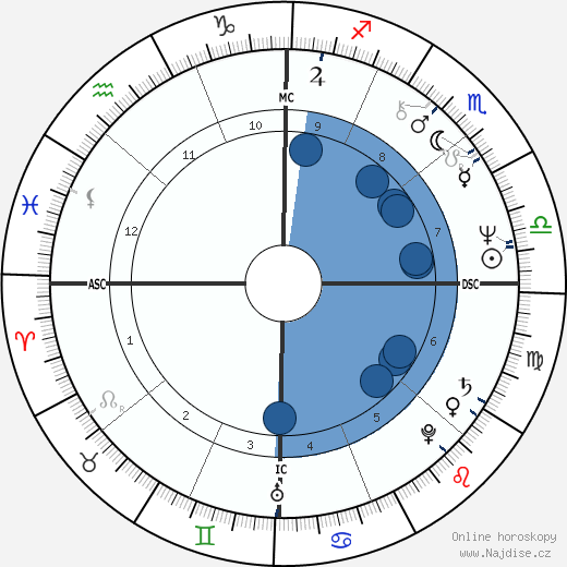 Jean Boyer wikipedie, horoscope, astrology, instagram