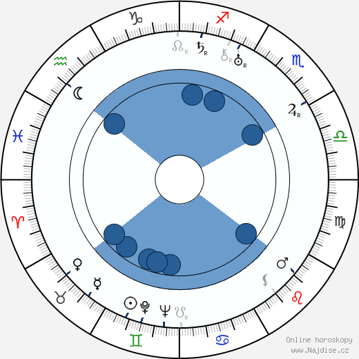 Jean Bradin wikipedie, horoscope, astrology, instagram