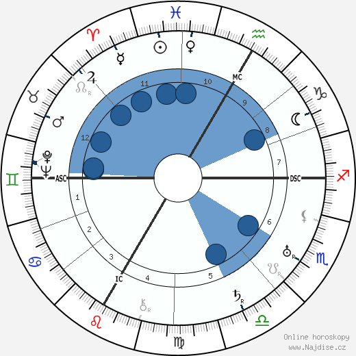 Jean Brochard wikipedie, horoscope, astrology, instagram