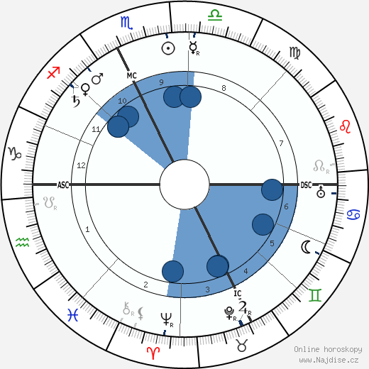 Jean Bruhnes wikipedie, horoscope, astrology, instagram