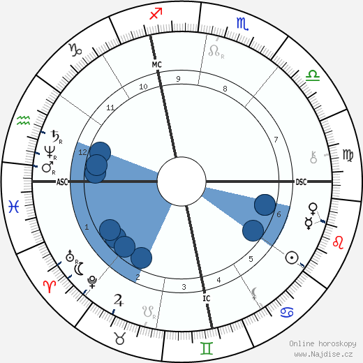 Jean-Camille Formigé wikipedie, horoscope, astrology, instagram