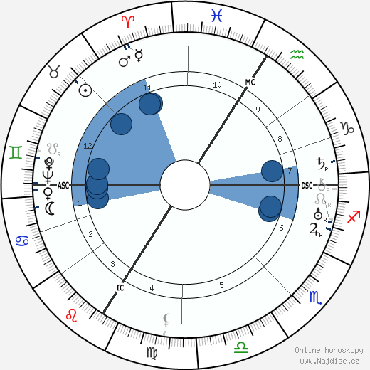 Jean Carlu wikipedie, horoscope, astrology, instagram