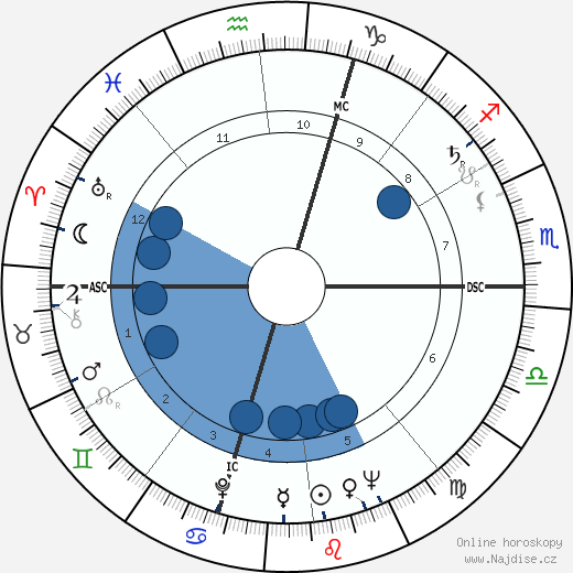 Jean Carrière wikipedie, horoscope, astrology, instagram