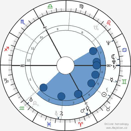 Jean Cazeneuve wikipedie, horoscope, astrology, instagram