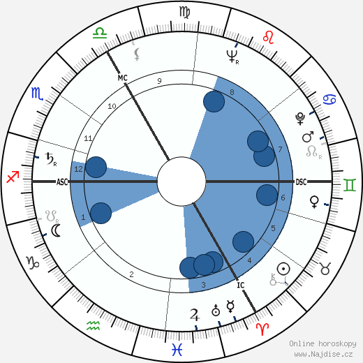 Jean Charbonnel wikipedie, horoscope, astrology, instagram