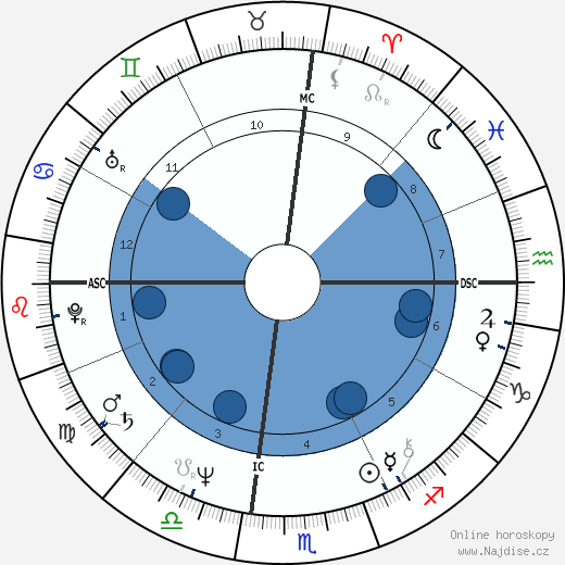 Jean-Charles de Castelbajac wikipedie, horoscope, astrology, instagram
