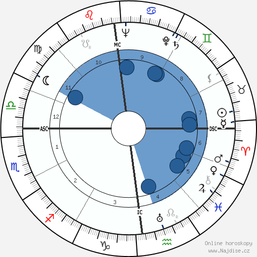 Jean Chevrier wikipedie, horoscope, astrology, instagram