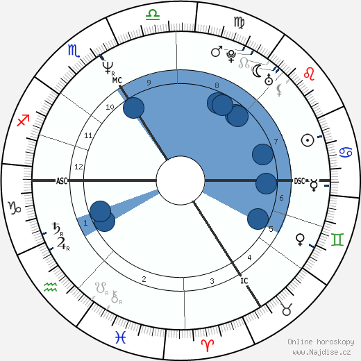 Jean-Christophe Grangé wikipedie, horoscope, astrology, instagram