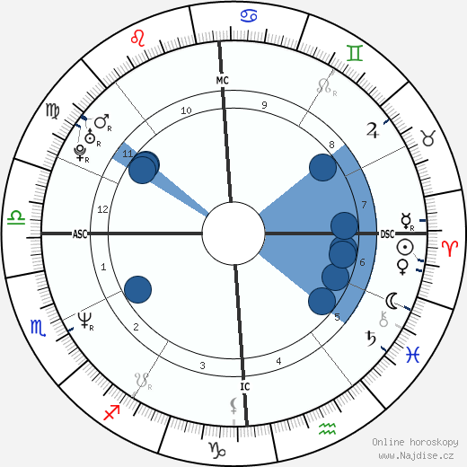 Jean-Christophe Lafaille wikipedie, horoscope, astrology, instagram