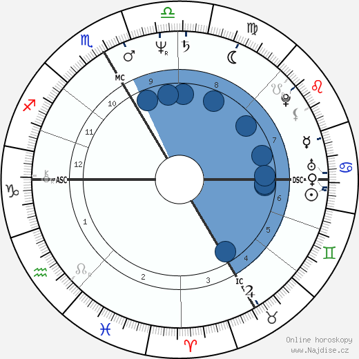 Jean-Christophe Rufin wikipedie, horoscope, astrology, instagram