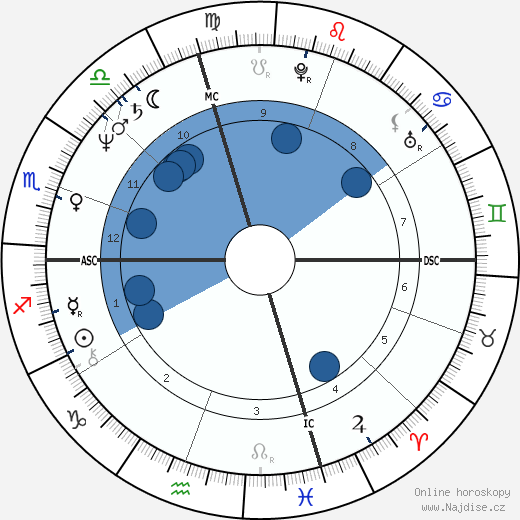 Jean-Claude Ameisen wikipedie, horoscope, astrology, instagram