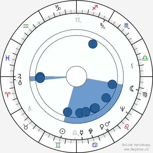 Jean-Claude Bouillaud wikipedie, horoscope, astrology, instagram