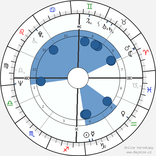 Jean-Claude Bouillon wikipedie, horoscope, astrology, instagram