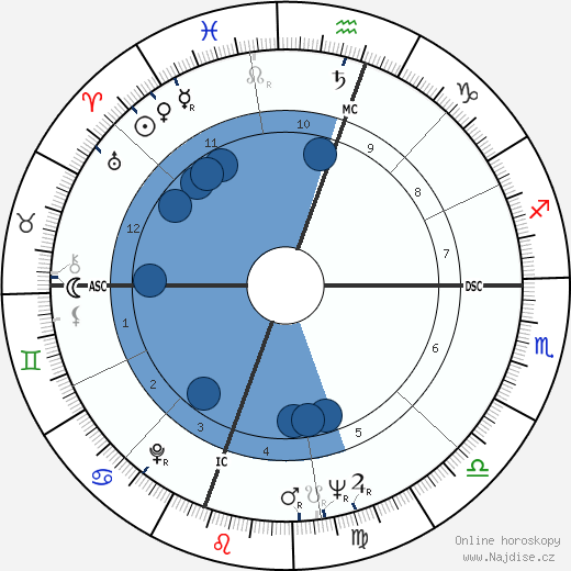 Jean-Claude Brialy wikipedie, horoscope, astrology, instagram
