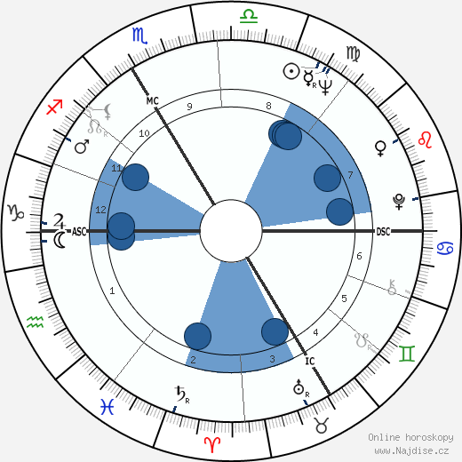 Jean-Claude Decaux wikipedie, horoscope, astrology, instagram