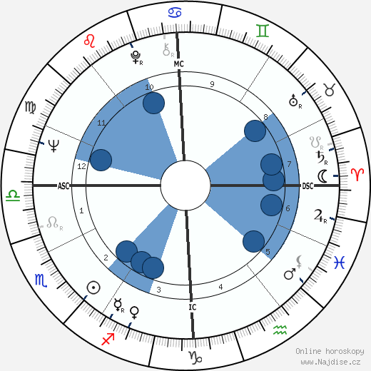 Jean-Claude Delarue wikipedie, horoscope, astrology, instagram