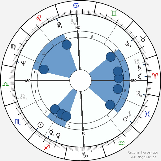 Jean-Claude Delarue wikipedie, životopis, instagram Jean-Claude Delarue wikipedie, horoscope, astrology, instagram